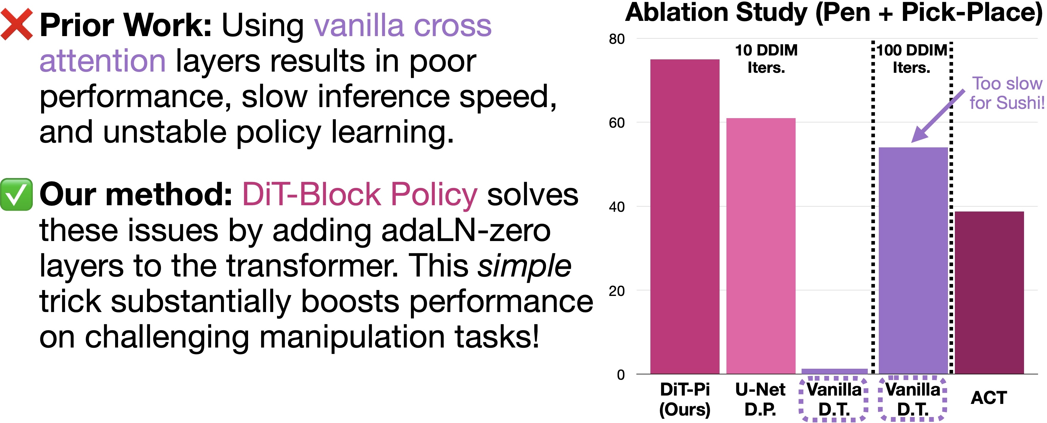 CrossFormer Results